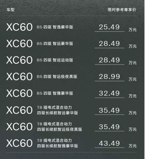 沃尔沃xc60价格,沃尔沃xc60价格表
