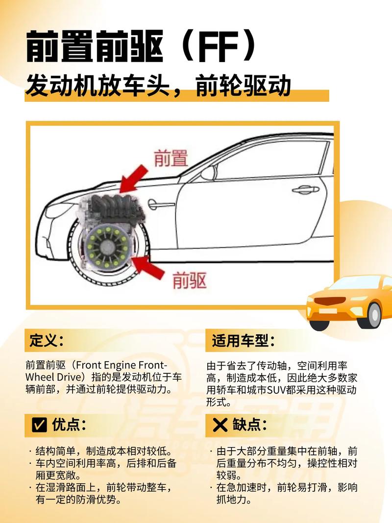 适时四驱和全时四驱哪个更好／适时四驱的十大忠告