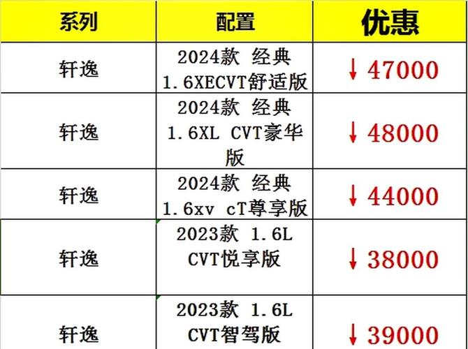 尼桑新能源汽车价格表 日产尼桑新能源汽车