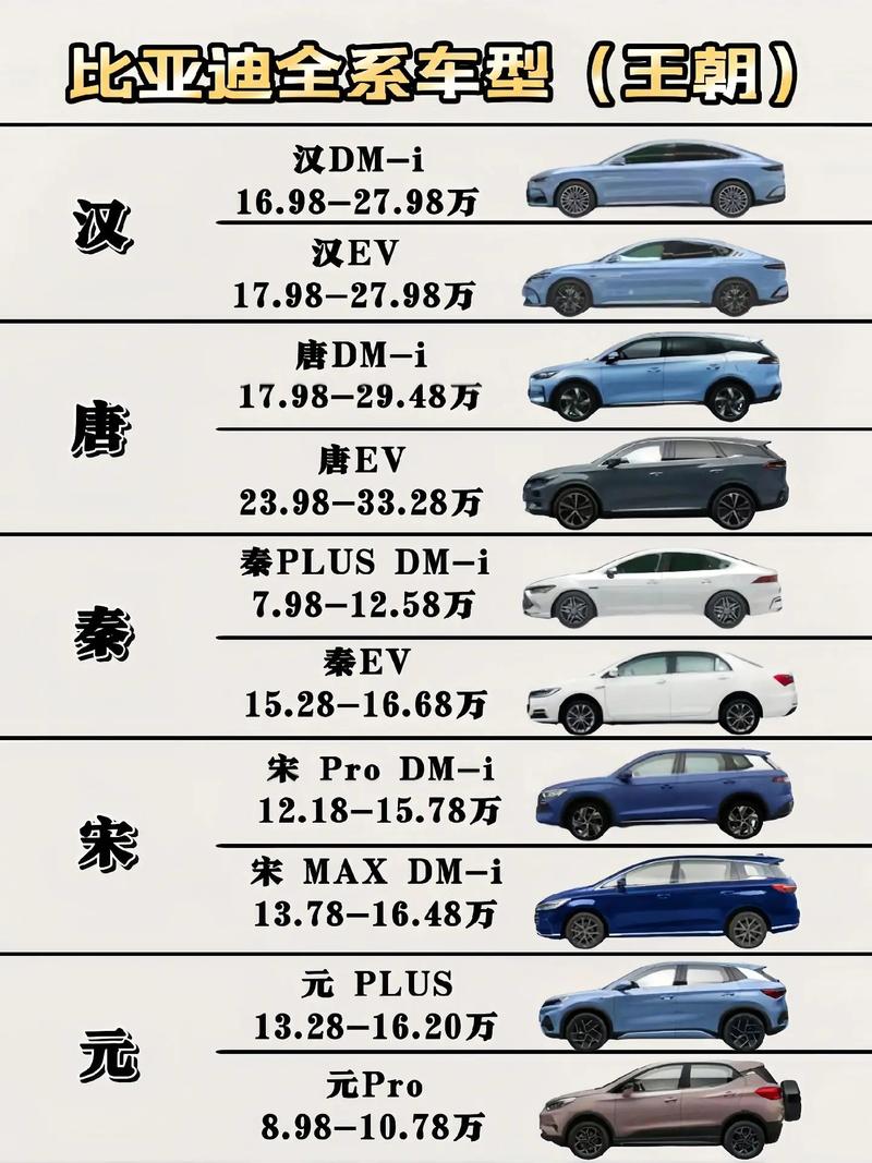 比亚迪汽车车型报价大全／比亚迪汽车车型报价大全最新