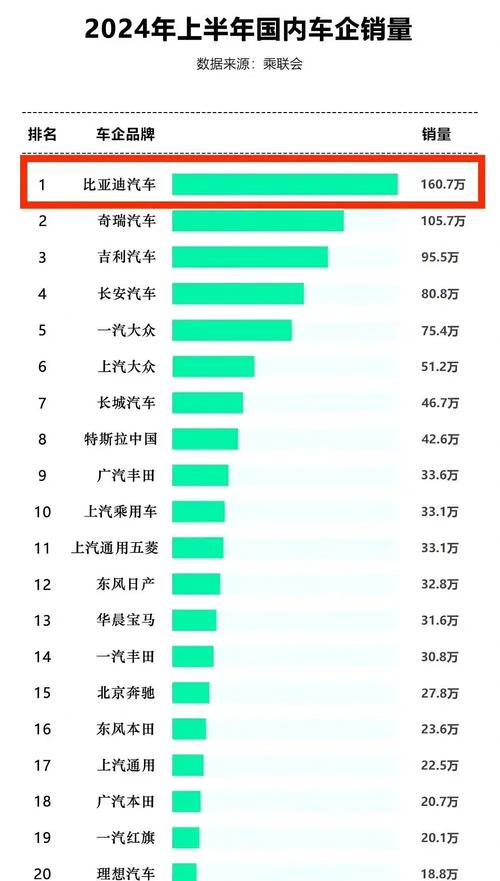 汽车销量排行榜2022年12月,汽车销售量排行2020年12月