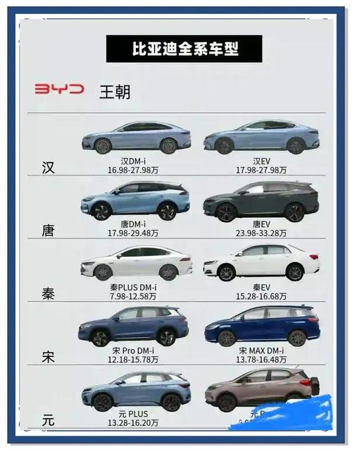 比亚迪新能源轿车全部价格表(比亚迪新能源车售价)