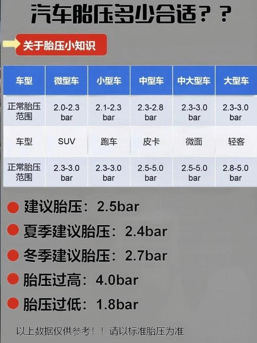 北汽威旺m20轮胎型号(北汽威旺m20胎压多少合适)