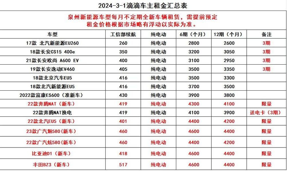 徐州汽车租赁价格明细表,徐州汽车租赁价格明细表图片