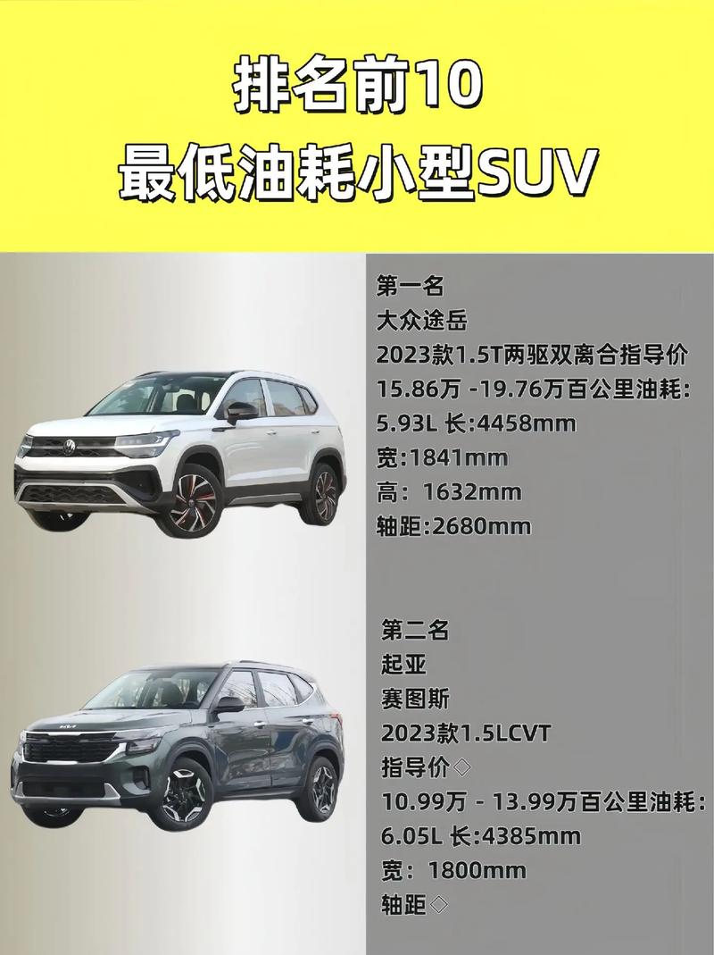 油耗最低的省油王 女人最建议买三款油车