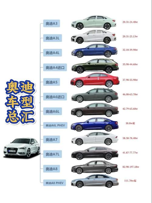 奥迪c5的外观尺寸(奥迪c5的外观尺寸图)