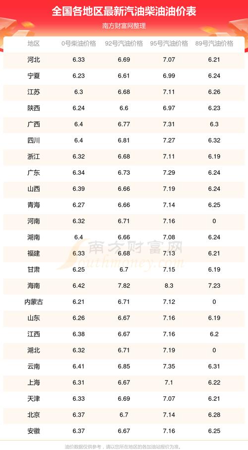 名爵3油耗(名爵3油耗多少钱一公里)
