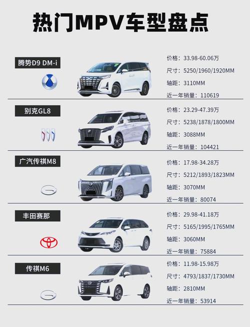 性价比最高的mpv排行,性价比高mpv汽车排行榜