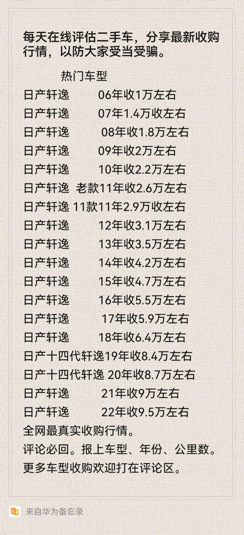 尼桑价格,尼桑价格区间