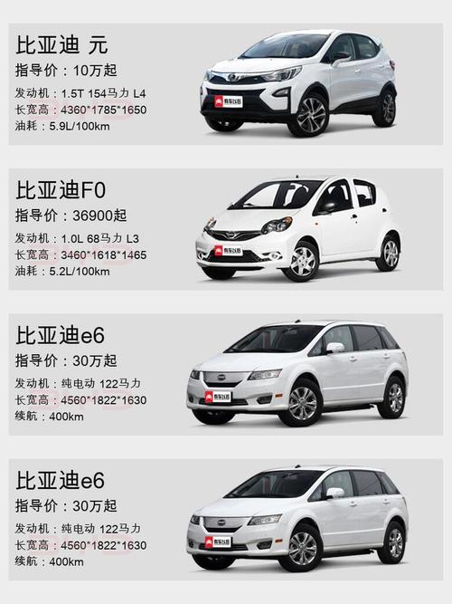 比亚迪报价及图片大全 比亚迪车型大全报价