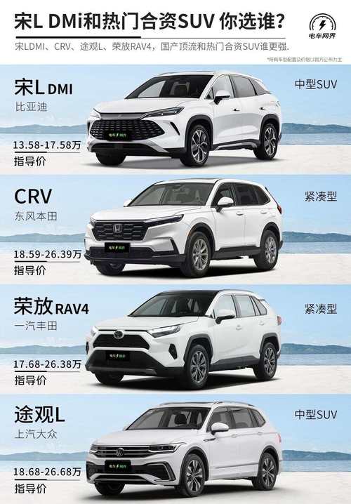 比亚迪油电混合宋的价格／比亚迪油电混合suv宋价格