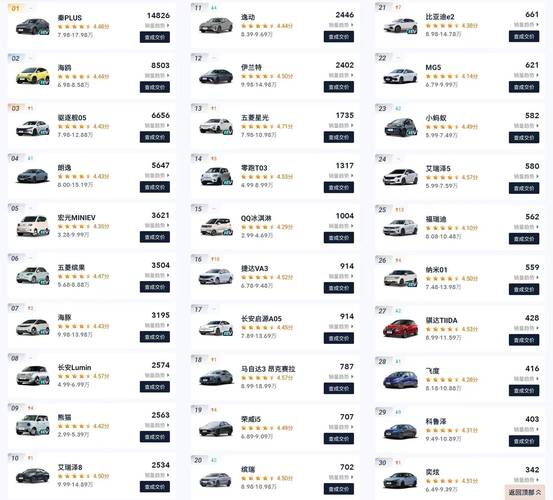 2023年5月汽车销量排行榜/20203月汽车销量排行榜