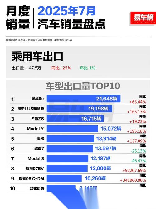 奇瑞汽车销量最新排行榜,2025燃油车销量一览表