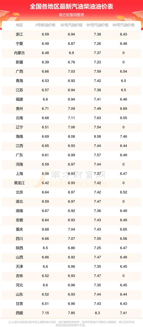 【92号汽油现在什么价格,92号汽油现在啥价】