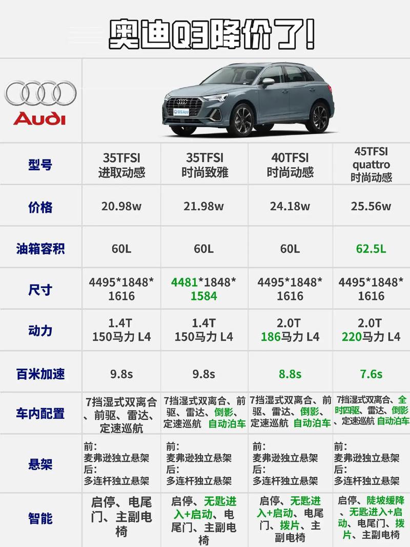 奥迪q3全国最低报价(奥迪q3价格最低多少钱)