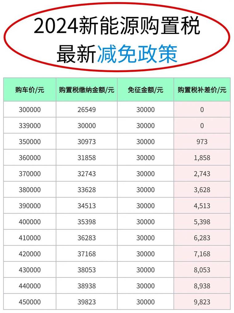 家用车购置税计算公式(家用车辆购置税)