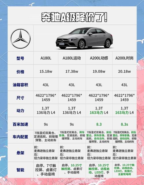 奔驰a6l多少钱一辆(奔驰a6新车报价)