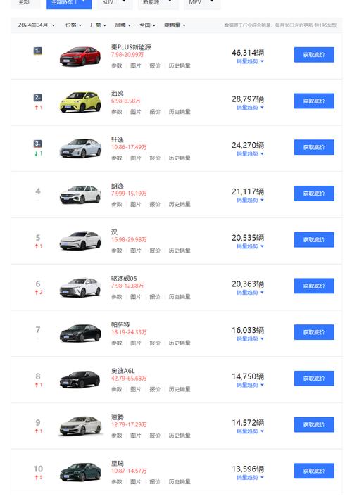 4月轿车销量排行榜,四月份轿车销量