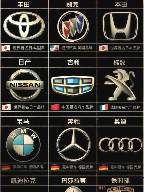 国外名车标志图片大全及名字／常见国外汽车品牌车标