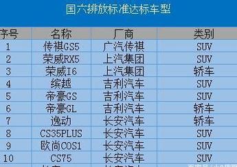 国六标志是什么符号／国六标志是什么符号vi