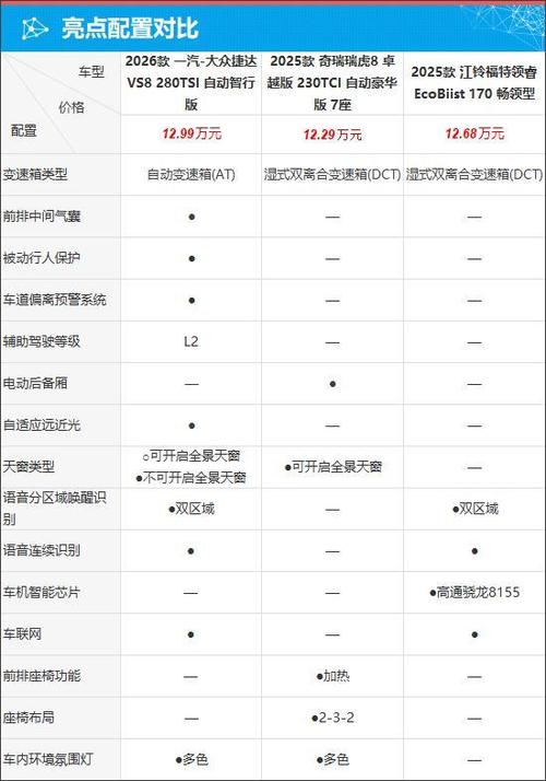 【大众捷达自动挡低配报价,大众捷达自动挡最低价格和车型】