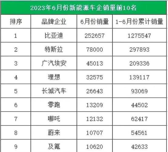 6月汽车销量排行榜2023,六月汽车销量排行
