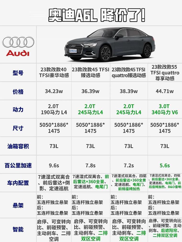 【奥迪a6有几款,奥迪a6有几款排量】