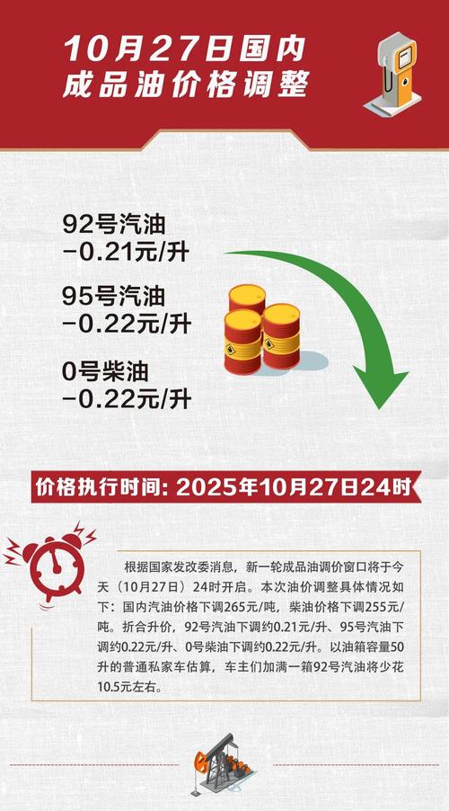下次油价调整将于10月10日24时进行,下次油价调整将于10月10日24时进行调整