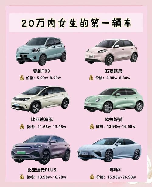 20万元新能源汽车推荐,20万左右新能源车推荐