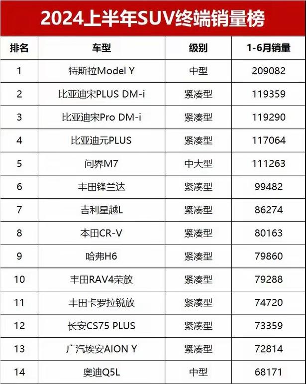 2024年4月suv销量/20214月suv销量排行榜