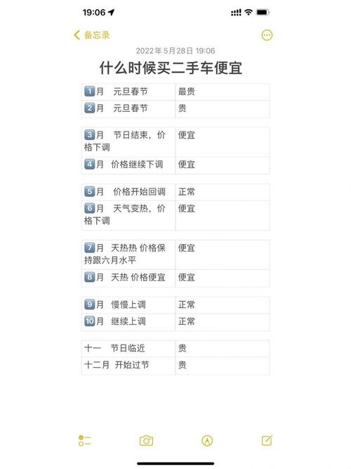 哪个平台买二手车便宜(哪个平台买二手车便宜点)