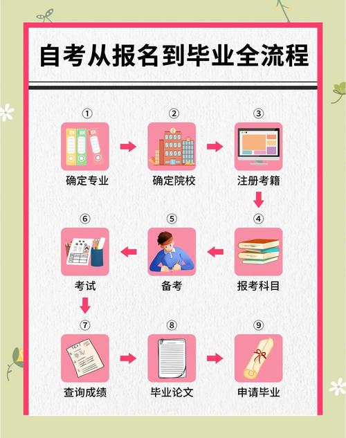 全国自考报名入口官网 全国统一自考网官网