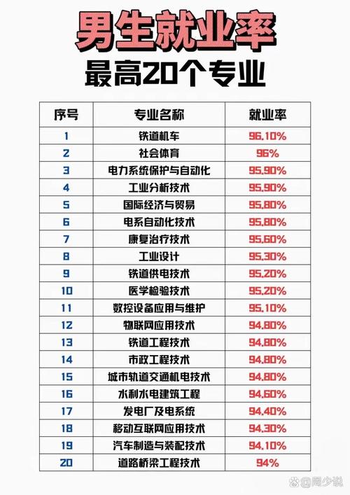热门就业专业排名前十名/最热门的就业专业