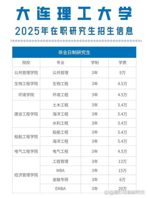 2025大连理工大学考研(大连理工大学考研877)