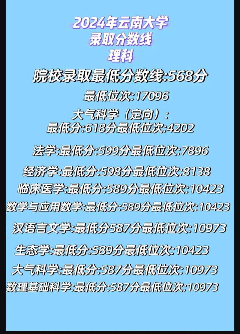 云南大学研究生招生网 云南大学研究生招生网分数线