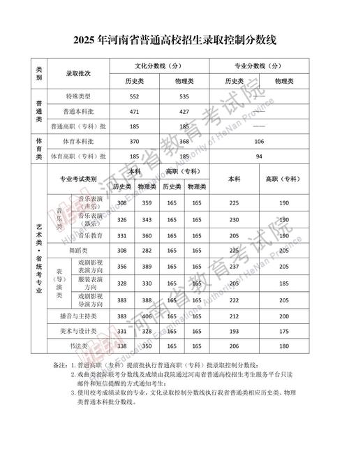 高考分数线2025年录取分数线(高考分数线2025年录取分数线是多少)