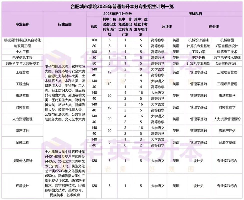 合肥城市学院/合肥城市学院学费
