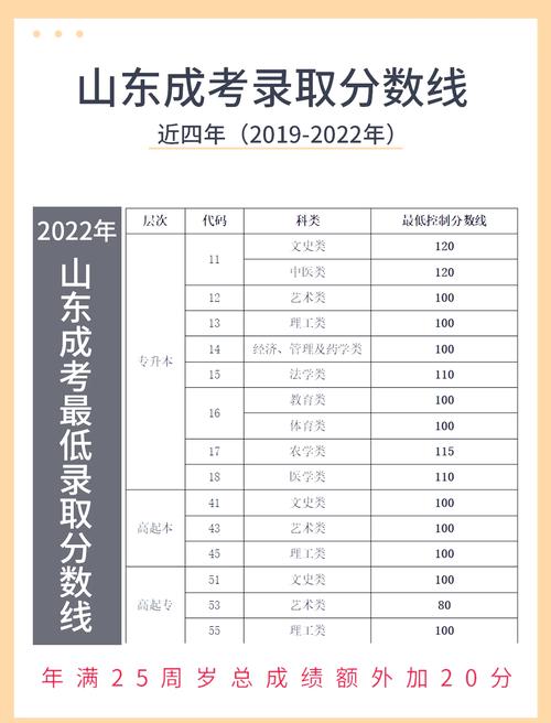 2018年山东高考分数线(2018年山东高考录取分数线一览表)