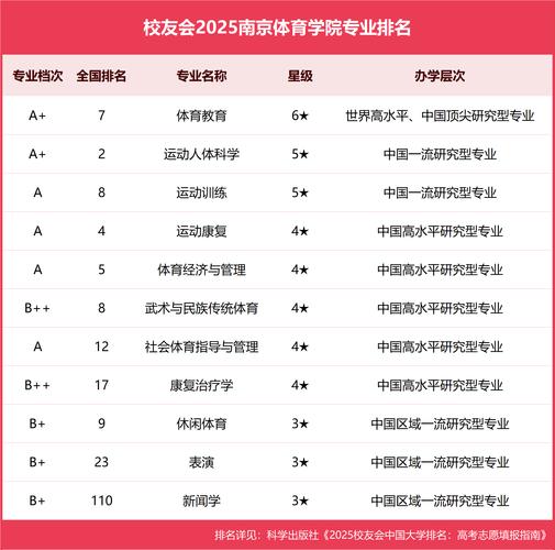 体育生350到400能上哪些本科/体育生350到400能上哪些本科大学
